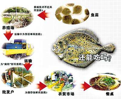 獸藥殘留檢測儀
